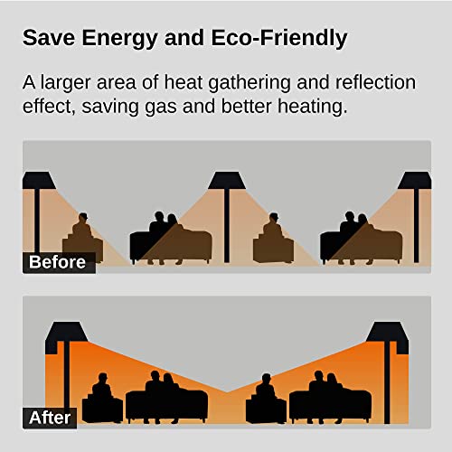 EAST OAK Patio Heater Reflector Shield, Propane Patio Heaters Focusing