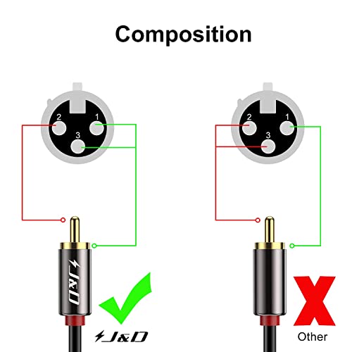 J&D 2 RCA to 2 XLR Cable - Image 2
