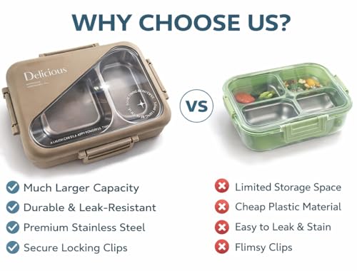 Image of Modern Stainless Steel Tiffin Box with Compartments | Leakproof Lunch Container | BPA-Free Bento Box for Office, School & Picnic Use (Premium Lunch Box)