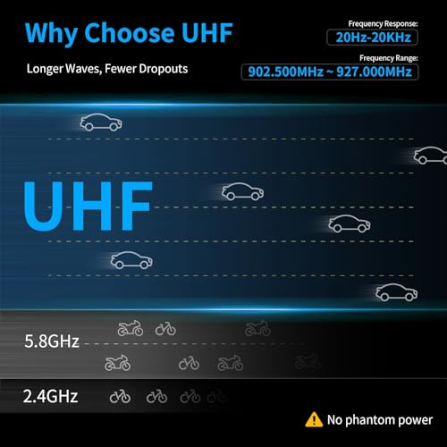 Transmisor inalámbrico UHF XLR con 1 transmisor y 4 receptores, antenas duales, 902-927MHz, rango de 500 pies, 50 canales, Auto-Scan, adaptador inalámbrico para micrófono dinámico miniatura 3