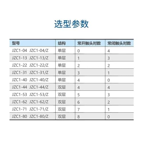 Relais contacteur JZC1-80 DC 24V pour commande de puissance industrielle - 2