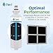 Tier1 ADQ36006101 Refrigerator Water & Air Filter Combo 3-pk | Replacement for LG LT700P, ADQ36006102, Kenmore 46-9690, 469690, ADQ36006101-S, RFC1200A, WSL-3, FML-3, LT120F, Fridge Filter