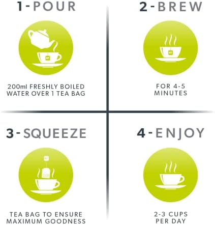 - Mullein Leaf & Thyme Tea | Mullein Tea | Mullein Leaf Tea - Mullein Tea For Lungs & Throat - 20 Tea Bags - Herbal Tea