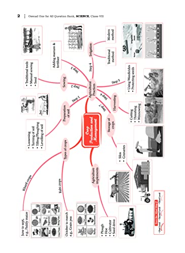Image of Oswaal One For All Question Bank NCERT & CBSE, Class-8 Science Hardcover Book (For Exam)