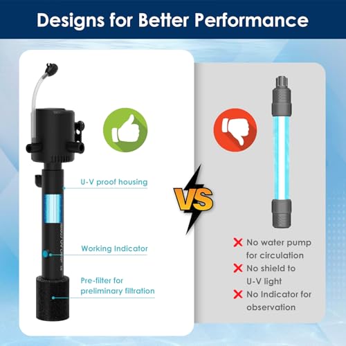 Image of Aquarium Green Water Filter, U-V Light with Submersible Water Pump, U-V Filter with Aeration & Dual Water Outlet, 4-Speed Timer, for 10-40 Gallon Tank(135GPH /8W)