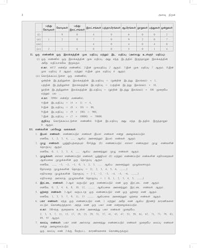 Image of Quantitative Aptitude for TNPSC Exam Special Book 2025 - 2026 (Revised Tamil Edition) Group IV & VAO, TNFUSRC - Group 1, 1B, 2, 2A, 2B, 3, 3A, 3B, 4, ... Management, High Court of Madras Recruitment