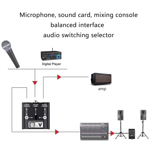 Sélecteur de son passif XLR idéal pour simplifier le routage de vos micros de studio - 2