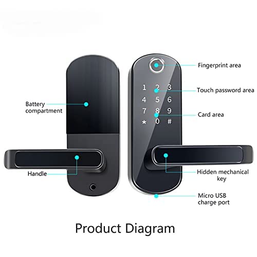 Inteligentne zamki, Zamek bezkluczykowy, automatyczna blokada drzwi na kartę IC, Bluetooth i identyfikacja biometryczna, wirtualne hasło, zabezpieczenie przed podglądaniem