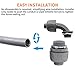 3/4 Inch Liquid Tight Connector PVC Electrical Conduit Fittings Straight 180 Degree Flexible Conduit Connector for Home Kitchen Bathroom Tube Tool Supplies,UL Listed(10Pcs)