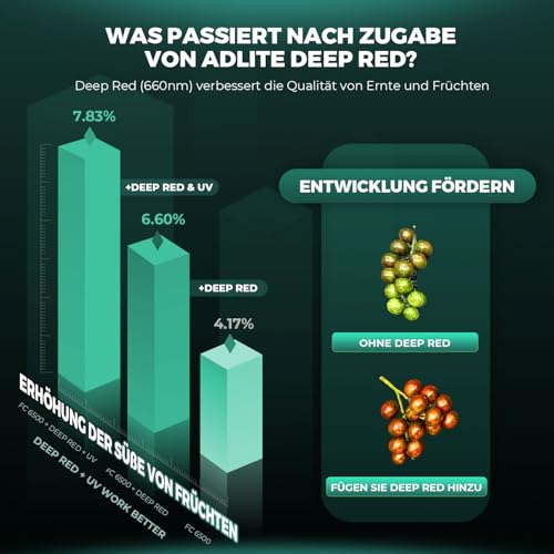 MARS HYDRO 2025 ADLITE RB55 55Wx2 LED Pflanzenlampe Leisten für Innenpflanzen, LED Grow Lampe 440nm & 660nm Spektrum, 120x60 cm Abdeckung, Red und Blue Led Pflanzenlampe für Grow Zelte, Grow Light