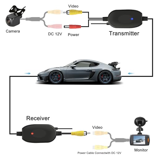 Image of MEIRIYFA Car 2.4G Wireless Color Video Transmitter and Receiver for Vehicle Backup Camera /Front Car Camera 2.4Ghz Wireless RCA Video Receiver /Transmitter for Car Parking Monitor Rear View Camera