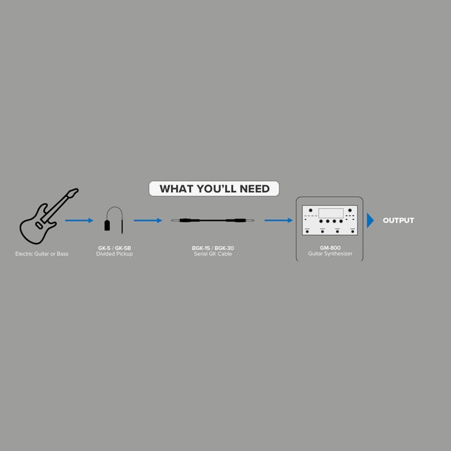 Boss GM-800 urządzenie efektowe, syntezatora + przetwornik gitarowy GK-5 + kabel BGK-15 + ściereczka z mikrofibry Keepdrum