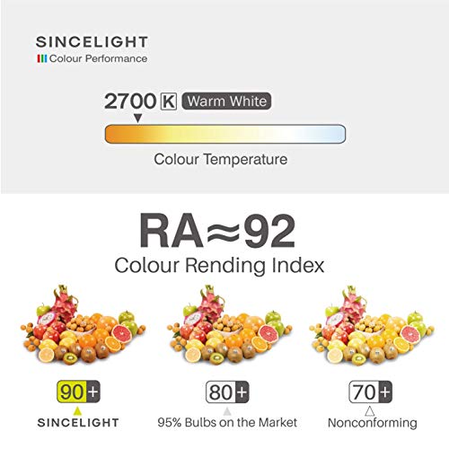image for SINCELIGHT B22 LED P45 Golf Ball Light Bulb, Frosted, 5 Watt, 50W Equi