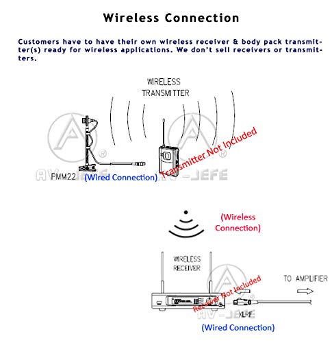 Av-Jefe Pmm22 Professional Wind Instrument Microphone For Sennheiser Wirelss Transmitters_With Mini Shock Mount Holder; Great For Horns, Trumpets, Clarinets, Saxophones, And Drums #TOP1