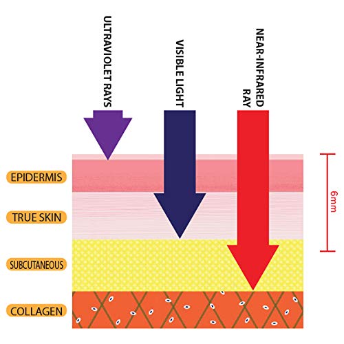 CF Magic LED Mask. 480 LED Near Infrared - Helps Skin Rejuvenation, Facial Skin Care, Anti Aging, Skin Wrinkle/Aging Care, Whitening, Lifting and Scalp/Hair Growth Care. - Image 5