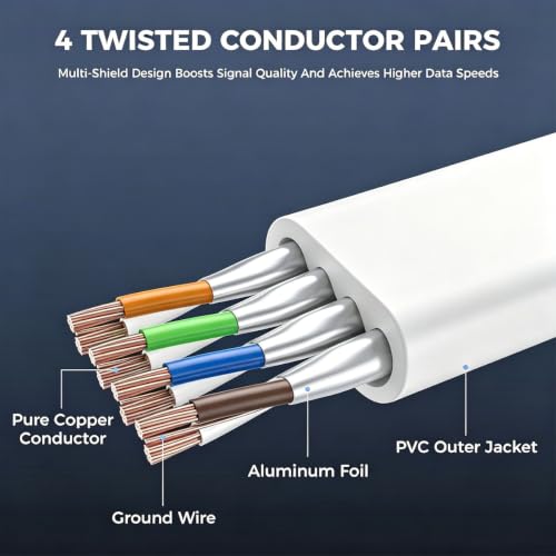 Image of Cat 8 Ethernet Cable 10M, Outdoor&Indoor High Speed Heavy Duty Network LAN Internet Cable,SFTP Gold Plated RJ45 40Gbps 2000Mhz Patch Cord, for Router /Gaming,Faster Than Cat7 /Cat6 /Cat5(White, 10M)