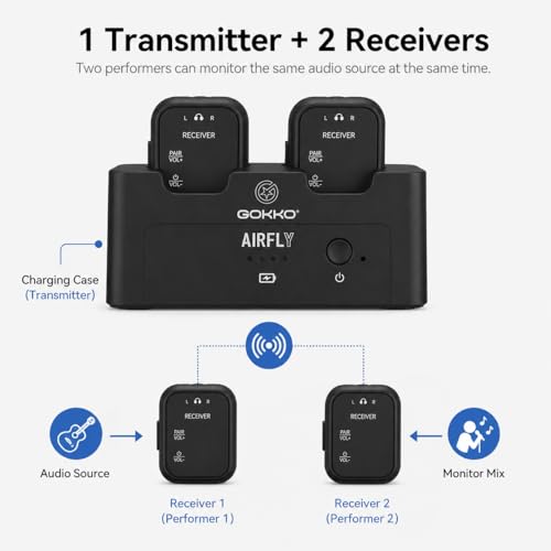 GOKKO GAF-10 Sistema de Monitor Inalámbrico In-Ear, 2.4GHz, 1 TX + 2 RX | Audio de 24-bit/48kHz, alcance hasta 30 m, modos estéreo/L/R, batería de 24h TX + 6h RX miniatura 2