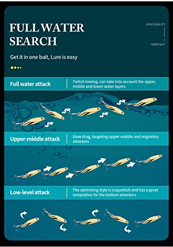 Rebornsun 5 Pieces Fishing Lures, Fishing Spoons For Freshwater And Saltwater, Spinner Baits Kit For Bass,Trout (14) #TOP2