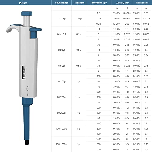 West Tune 100-1000Μl Micropipette High-Accurate Pipettor Adjustable Variable Volume Single-Channel Pipette For Laboratory #TOP3