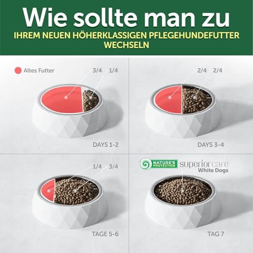 Nature's Protection Superior Care Hundefutter Trocken Getreidefrei - Hypoallergenes Welpenfutter mit Lachs für Weiße Hunde Aller Rassen, Trockenfutter für Welpen, 1.5kg