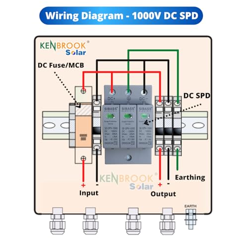 Image of Kenbrook Solar Sibass DC SPD 1000V 3 Pole Surge Protection Device (1000V 3 Pole)