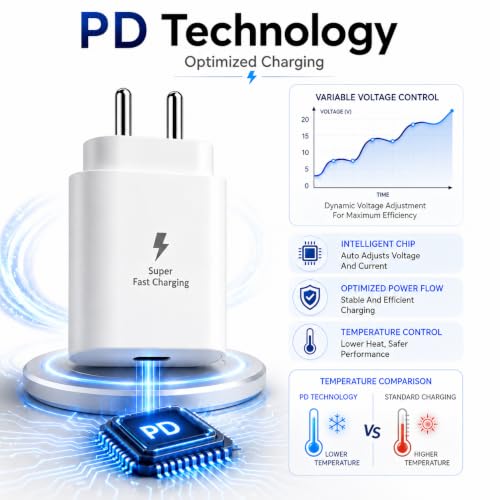 Image of 25W PD 3.0 C-Type Superfast Charging Adapter Compatible with Galaxy A17|M17|F17|M17e|S24|S25|S26|Tab S9|S10 (Ultra, Plus, FE, Pro, Lite) and Other USB C Devices 25 W Charger Travel Adaptor, White