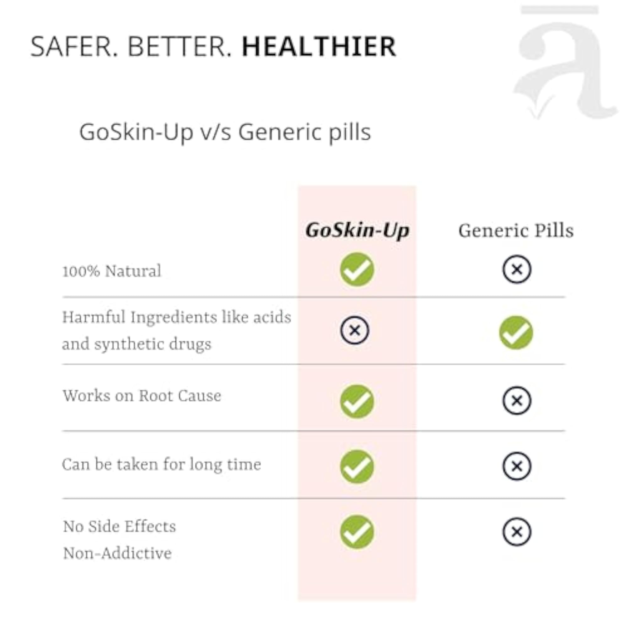 Vedalay GoSkin-Up Ayurvedic Tablets, 30 Tablets for Skin Health