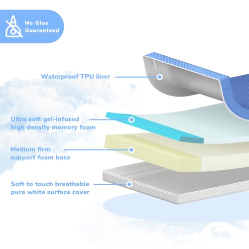 Image of 5 inchx 27.5 inchx52 inch Mattress, 2-Stage Dual-Sided Mattress with Waterproof&Removable Cover, Odorless & Noiseless Glue Free, 2 Independent Foam Layers, Pure White & Blue