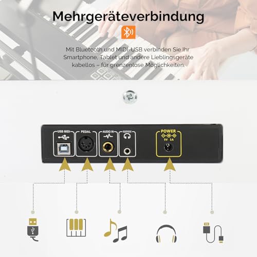 GLARRY E Piano 88 Tasten, vollgewichtete Tastaturen Digitalpiano mit Klavierständer, Dual Bluetooth, 3-Pedal-System, Kopfhörer – für Anfänger und Fortgeschrittene, Weiß