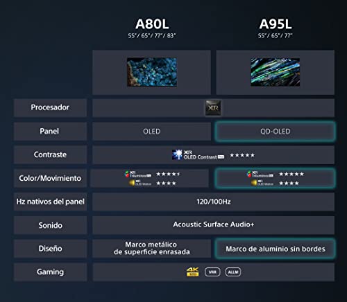 Variante de Sony BRAVIA XR-55A80L 55 Pulgadas OLED 4K HDR
