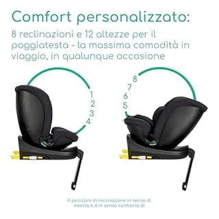 Bebeconfort RevolveFix Plus 360 i-Size, Girevole 360 Gradi, Seggiolino Auto 0-36 Kg, 0-12 Anni, ISOFIX, Seggiolino Reclinabile 8 Posizioni, 12 Posizioni Poggiatesta, Tessuti Traspiranti, Nero Completo