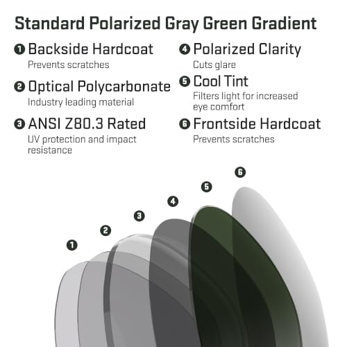 Image of Revant Replacement Lenses for Oakley Cohort OO9301