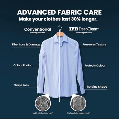 Image of IFB 9 Kg 5 Star, DeepClean Tech, AI Powered, WiFi, Fully Automatic Front Load Washing Machine (EXECUTIVE SXN 9014K CMS, PowerSteam, 9 Swirl, Steam Refresh, Inbuilt Heater, Eco Inverter, Rich Silver)