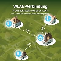 SwitchBot Wassermelder WLAN, Wassersensor mit 1m Sensorkabel – Ansicht 7