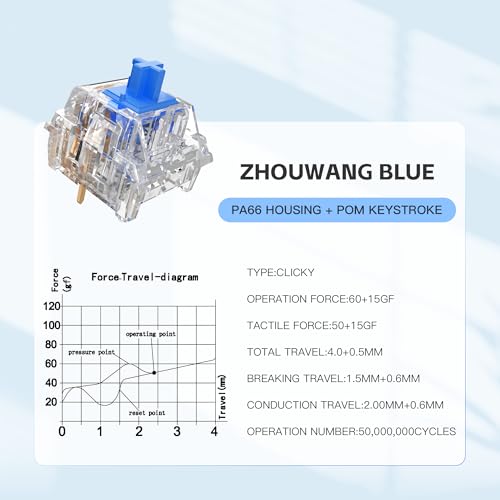 Image of Zhouwang 50Pcs Crystal Blue Switch,4Pcs Kailh Box Experience Switch,Crisp Clicky,Suitable for Mechanical Gaming Keyboards.