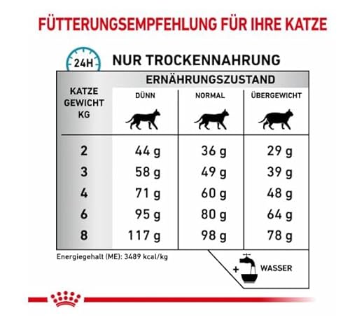 ROYAL CANIN Veterinary Sensitivity Control | 1,5 kg | Alimento dietetico Completo per Gatti | per ridurre i sintomi iniziali di intolleranza ai Prodotti e ai nutrienti - 4