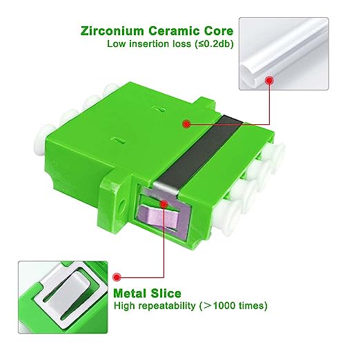 20Pcs LC to LC Fiber Optical Couplers 4 Fiber Channels Adapters Cable Connectors for APC end face with Panel Mounting Wing for Fiber Optic Patch Cable