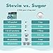 SweetLeaf Stevia Powder Packets - Zero Calorie Sweetener with Stevia Leaf Extract, No Artificial Sweetener Additive, Sugar Free, Keto Friendly, Non GMO, Gluten Free - 500 Count (Pack of 1)