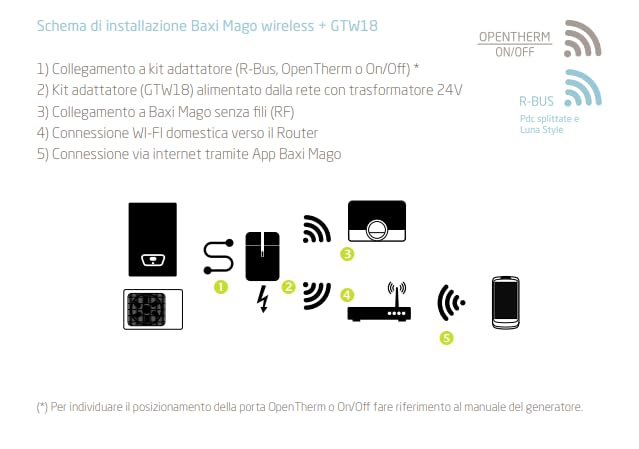 Cronotermostato a Parete Baxi Mago WIRELESS con Modulo Wi-Fi e Kit Adattatore Caldaia