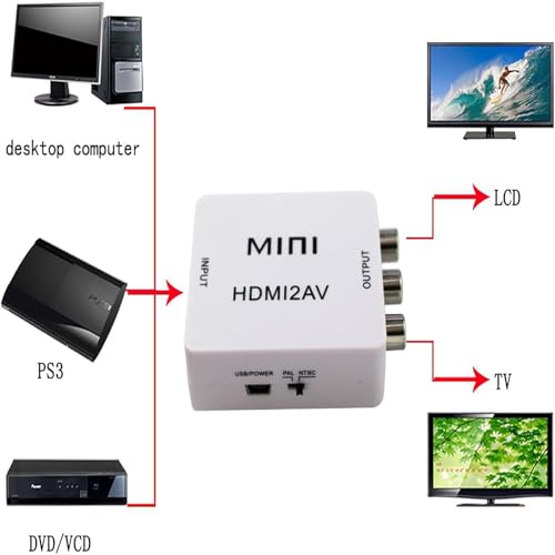 Image of PremiumAV VGA to HDMI Converter Adapter (White) | VGA Male to HDMI Female Video Converter with Audio & USB Power | Full HD 1080P Output for Laptop, PC, Monitor, Projector, TV - Plug & Play