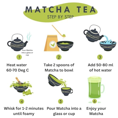 Té Matcha Verde en Polvo Ceremonial 3.5274 oz miniatura 5