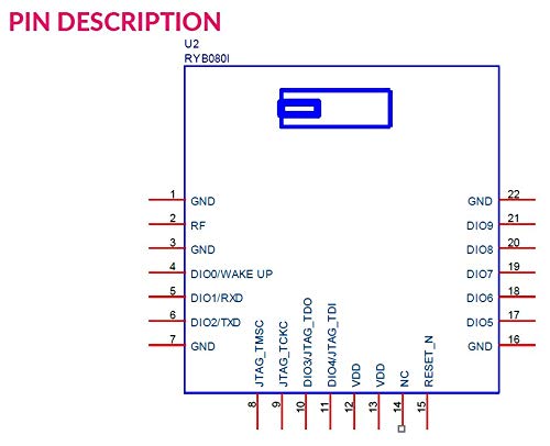 Image of RYB080I BT 4.2 5.0 Bluetooth Module BLE TI CC2640R2F Antenna on Command