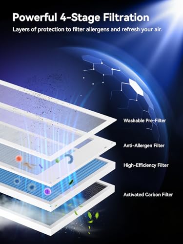 Afloia Europa 2.0 Air Purifier