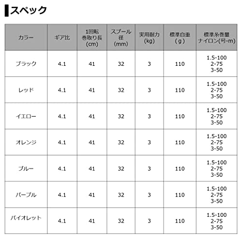 ダイワ(DAIWA) リール コロネットII レッド 10枚目