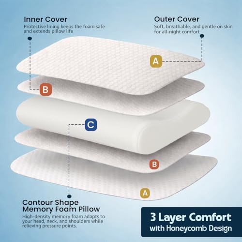 Image of Memory Foam Contour Pillow for Neck & Cervical Pain Relief | Ergonomic Neck Pillow for Back, Side & Stomach Sleepers | Washable Cotton Cover, Breathable Airflow Design - White, 30 x 50 x 10 CM