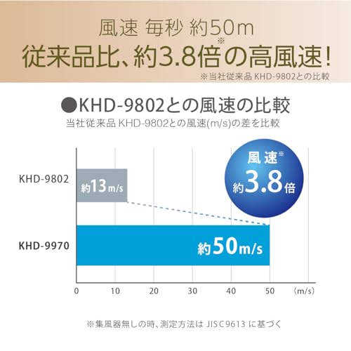 コイズミ(Koizumi) コイズミ ヘアドライヤー イオンバランス ハイスピード サロンセンス ブラシレスDCモーター 温冷自動切替 5段階風量調節 スカルプ機能 コンパクト 折りたたみ式 アイボリー KHD-9970/C の商品画像 9