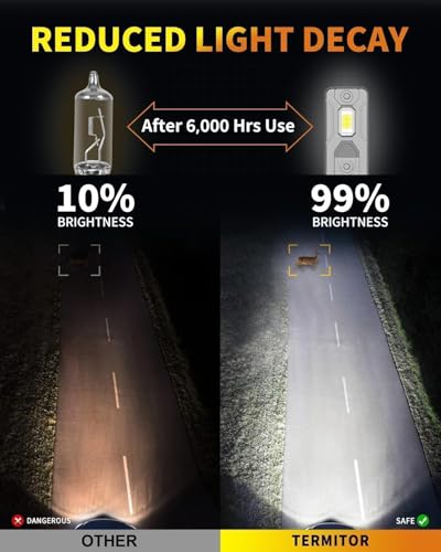 Termitor Latest H7/H7LL Bulbs, 50,000LM 900% Brightness, 6500K White Super Bright, 1:1 Halogen Size, 6500 Cool White H7 Fog Lights, No Adapter Required, Easy Install, Non-Polarity, Pack of 2