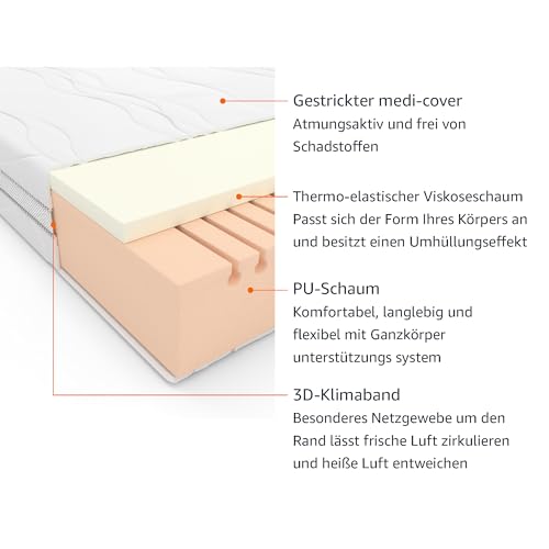 Amazon Basics Memoryschaum Matratze mit 7 Zonen, Mittel Fest (H3), 160 x 200 x 20 cm, Weiß