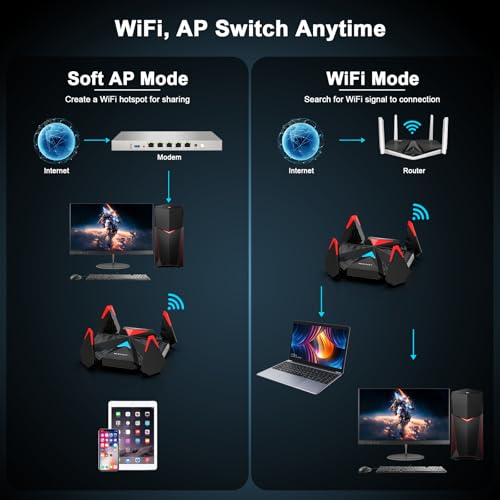 NEWFAST USB WiFi Adapter U357, AXE5400 Tri-Band Wireless Network Adapter with 4 Antennas, 6GHz Wireless USB WiFi Adapter for Desktop PC, MU-MIMO, OFDMA, WPA3, WiFi Dongle Supports Windows 11/10 — view 4