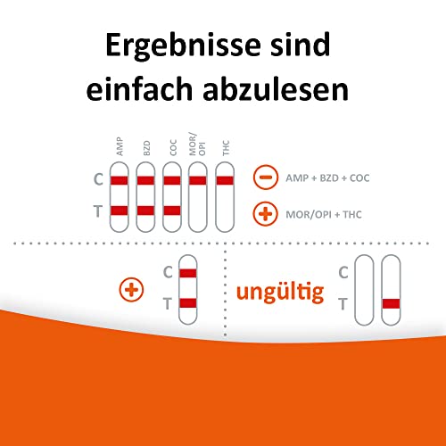 Drogentest Self-Diagnostics Drogenschnelltest Multi 11 T für Urinproben